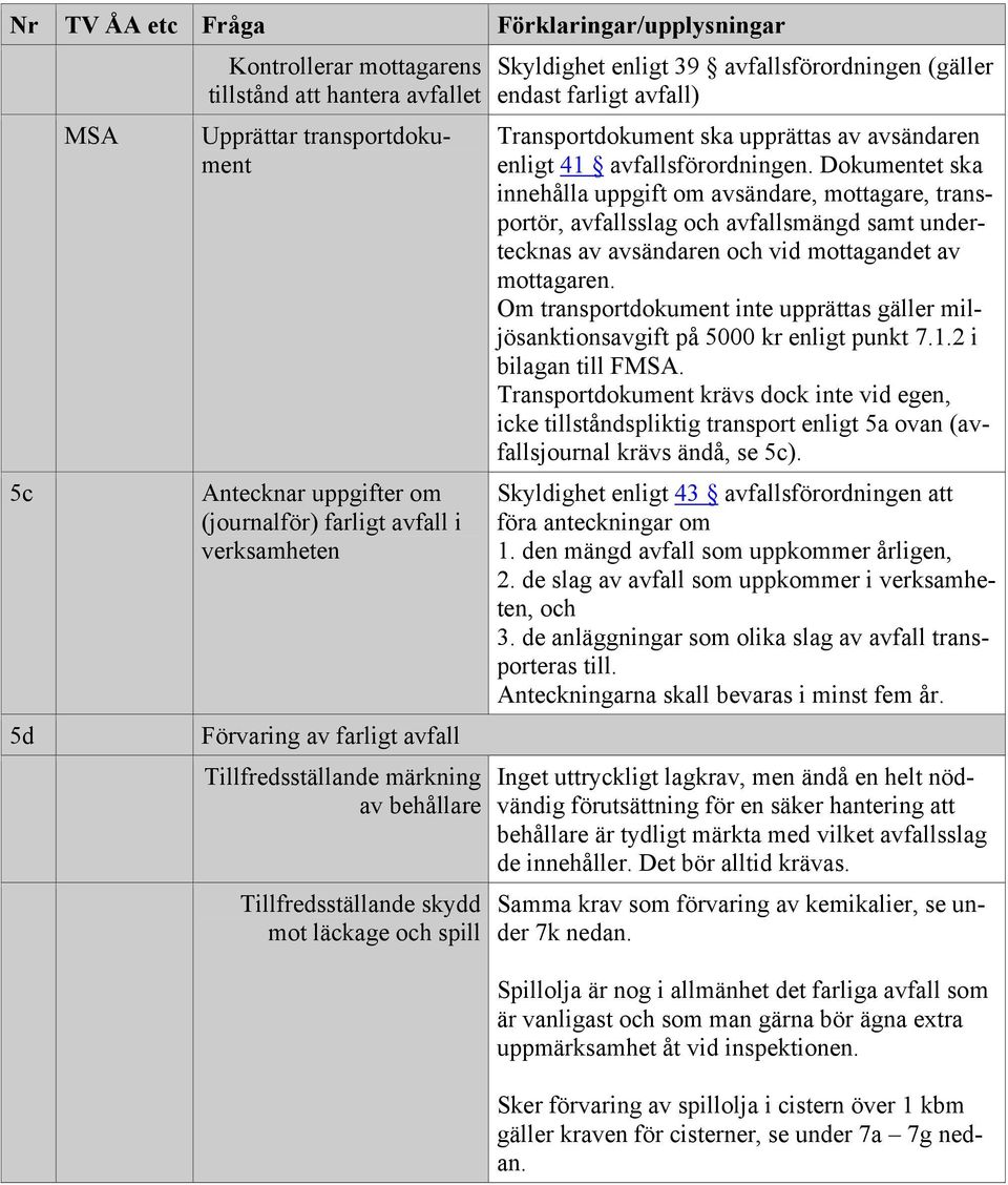 avsändaren enligt 41 avfallsförordningen.