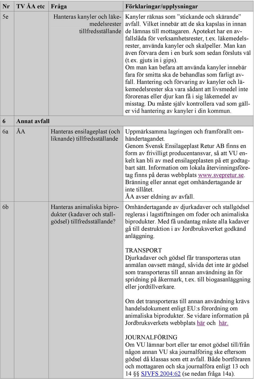 läkemedelsrester, använda kanyler och skalpeller. Man kan även förvara dem i en burk som sedan försluts väl (t.ex. gjuts in i gips).