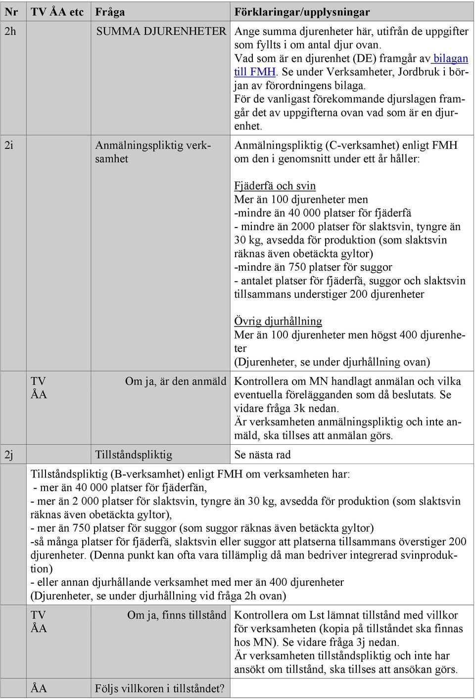 Anmälningspliktig verksamhet Anmälningspliktig (C-verksamhet) enligt FMH om den i genomsnitt under ett år håller: Fjäderfä och svin Mer än 100 djurenheter men -mindre än 40 000 platser för fjäderfä -