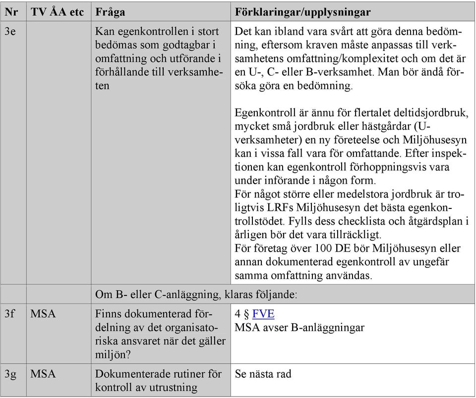 3g MSA Dokumenterade rutiner för kontroll av utrustning Det kan ibland vara svårt att göra denna bedömning, eftersom kraven måste anpassas till verksamhetens omfattning/komplexitet och om det är en