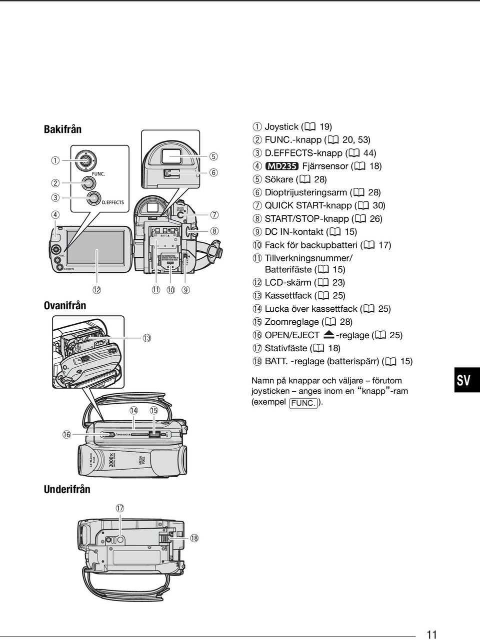 IN-kontakt ( 15) Fack för backupbatteri ( 17) Tillverkningsnummer/ Batterifäste ( 15) LCD-skärm ( 23) Kassettfack ( 25) Lucka över