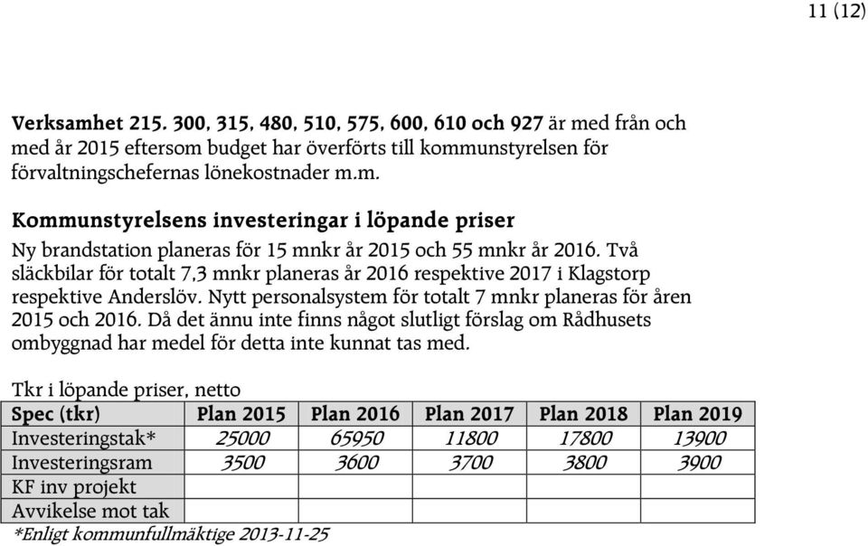 Då det ännu inte finns något slutligt förslag om Rådhusets ombyggnad har medel för detta inte kunnat tas med.