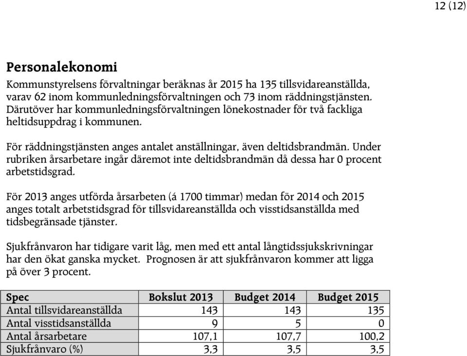 Under rubriken årsarbetare ingår däremot inte deltidsbrandmän då dessa har 0 procent arbetstidsgrad.