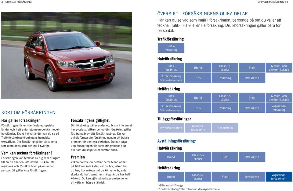 Halvförsäkring Maskin- och elektronikskada Gäller endast personbil Kris Räddning Rättsskydd Helförsäkring Maskin- och elektronikskada Kort om försäkringen Gäller endast personbil Kris Räddning