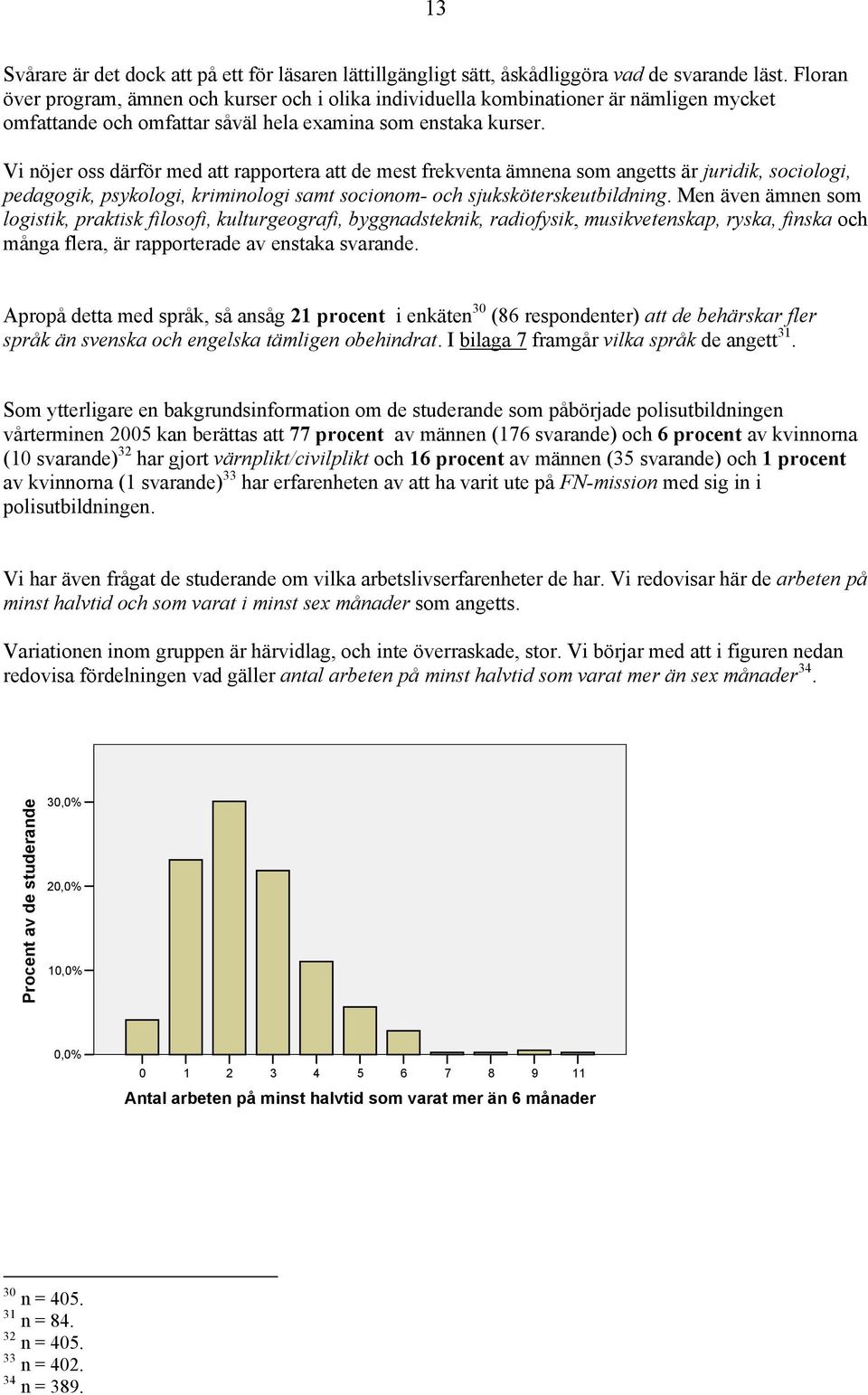 Vi nöjer oss därför med att rapportera att de mest frekventa ämnena som angetts är juridik, sociologi, pedagogik, psykologi, kriminologi samt socionom- och sjuksköterskeutbildning.