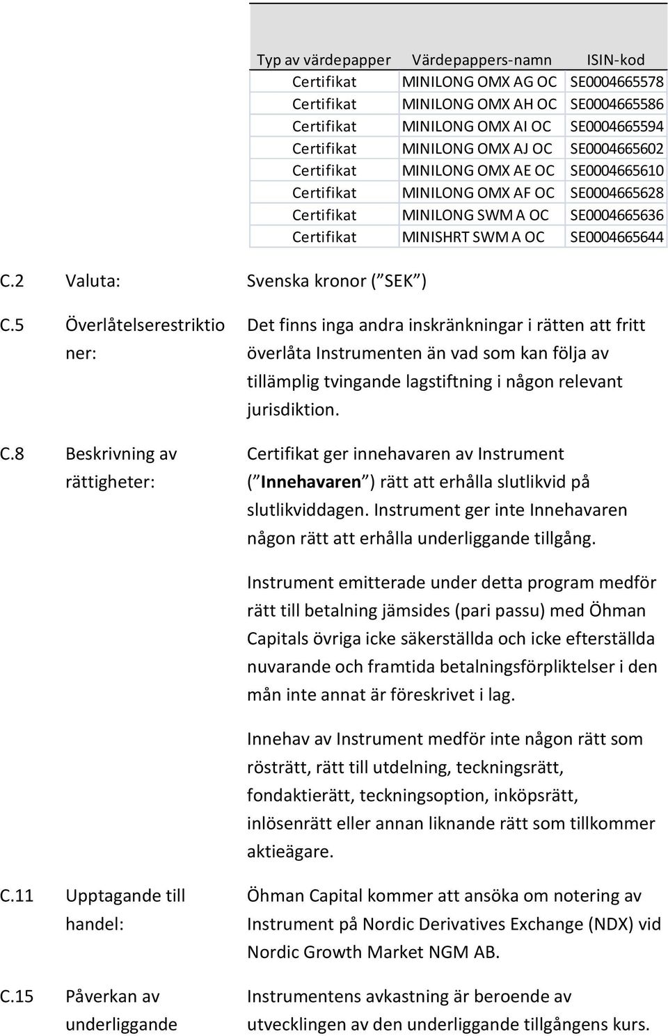 MINISHRT SWM A OC SE0004665644 C.5 Överlåtelserestriktio ner: C.