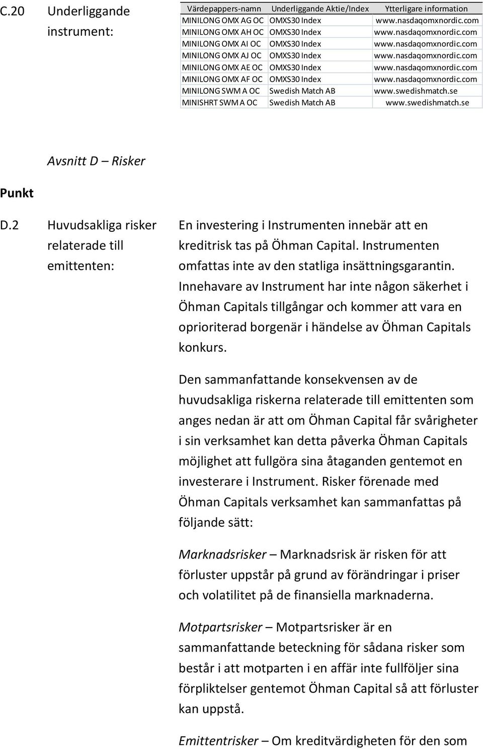 nasdaqomxnordic.com MINILONG SWM A OC Swedish Match AB www.swedishmatch.se MINISHRT SWM A OC Swedish Match AB www.swedishmatch.se Avsnitt D Risker Punkt D.