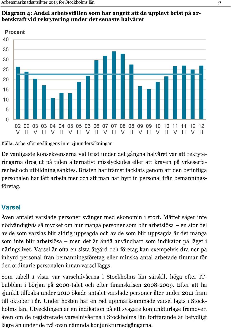 brist under det gångna halvåret var att rekryteringarna drog ut på tiden alternativt misslyckades eller att kraven på yrkeserfarenhet och utbildning sänktes.