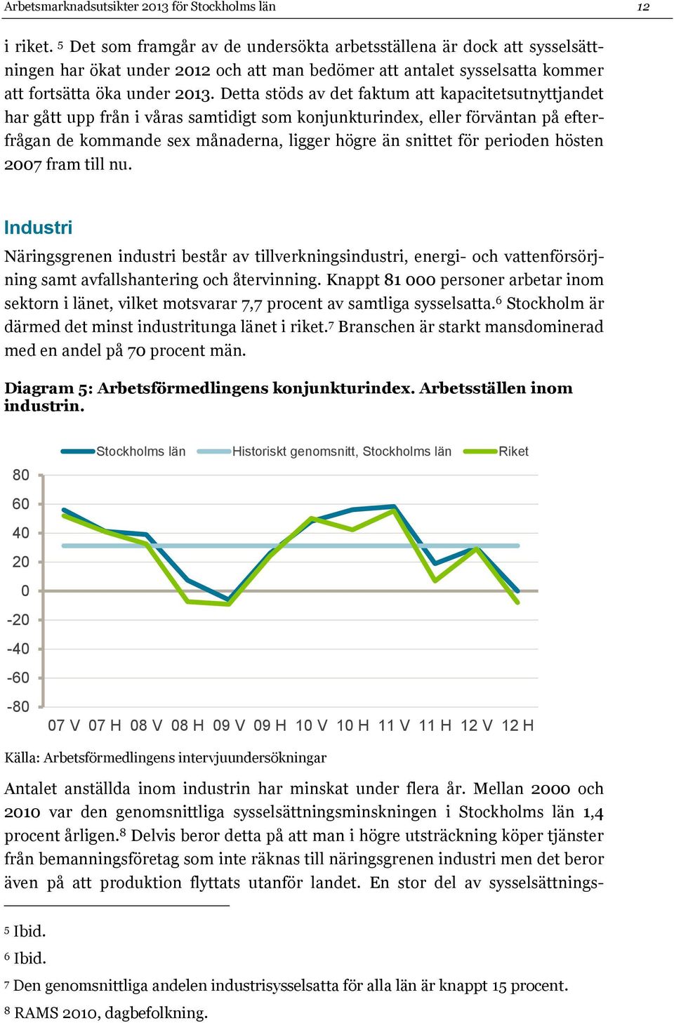 Detta stöds av det faktum att kapacitetsutnyttjandet har gått upp från i våras samtidigt som konjunkturindex, eller förväntan på efterfrågan de kommande sex månaderna, ligger högre än snittet för