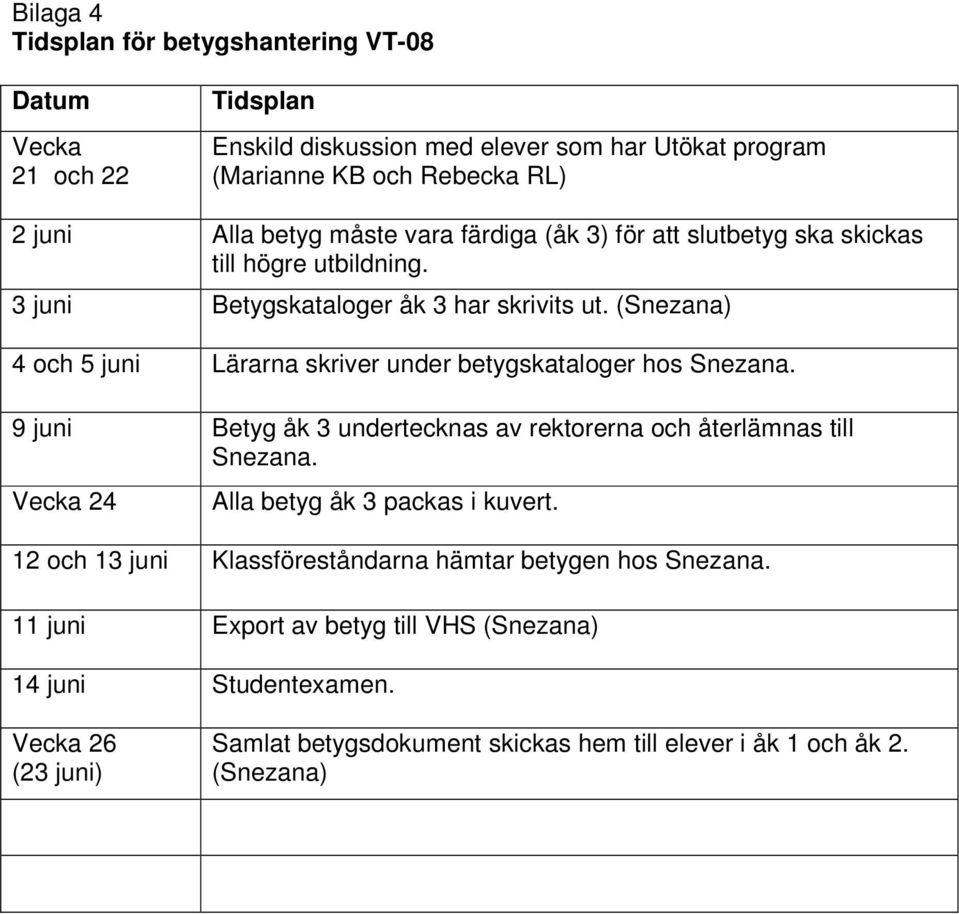 (Snezana) 4 och 5 juni Lärarna skriver under betygskataloger hos Snezana. 9 juni Betyg åk 3 undertecknas av rektorerna och återlämnas till Snezana.