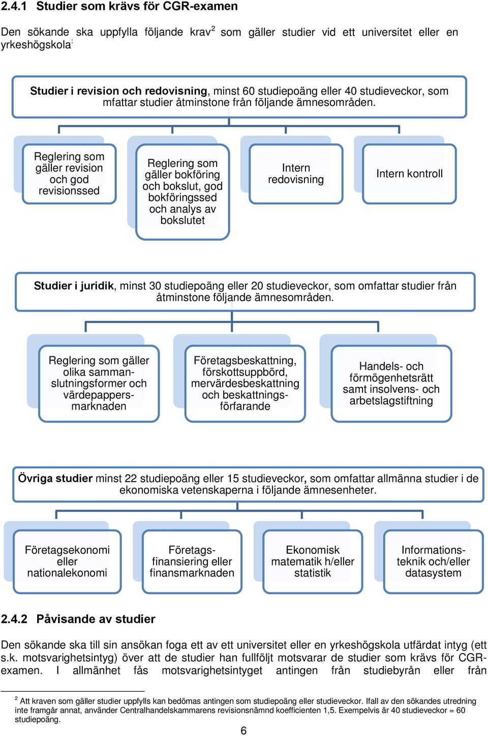 Reglering som gäller revision och god revisionssed Reglering som gäller bokföring och bokslut, god bokföringssed och analys av bokslutet Intern redovisning Intern kontroll Studier i juridik, minst 30