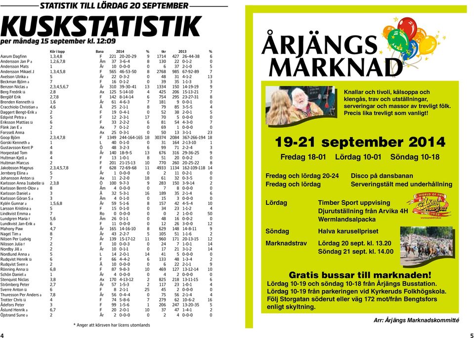 Beckman Björn a F 0-- 0 9 -- Benzon Niclas a,,,,, År 0 9-0- 0-9-9 9 Berg Fredrik lä, Ax --0 0 -- Berglöf Erik,, F -- 9 -- Brenden Kenneth lä, År -- 9 0-0- 0 Cracchiolo Christian a, Å -- 9 -- Daggert