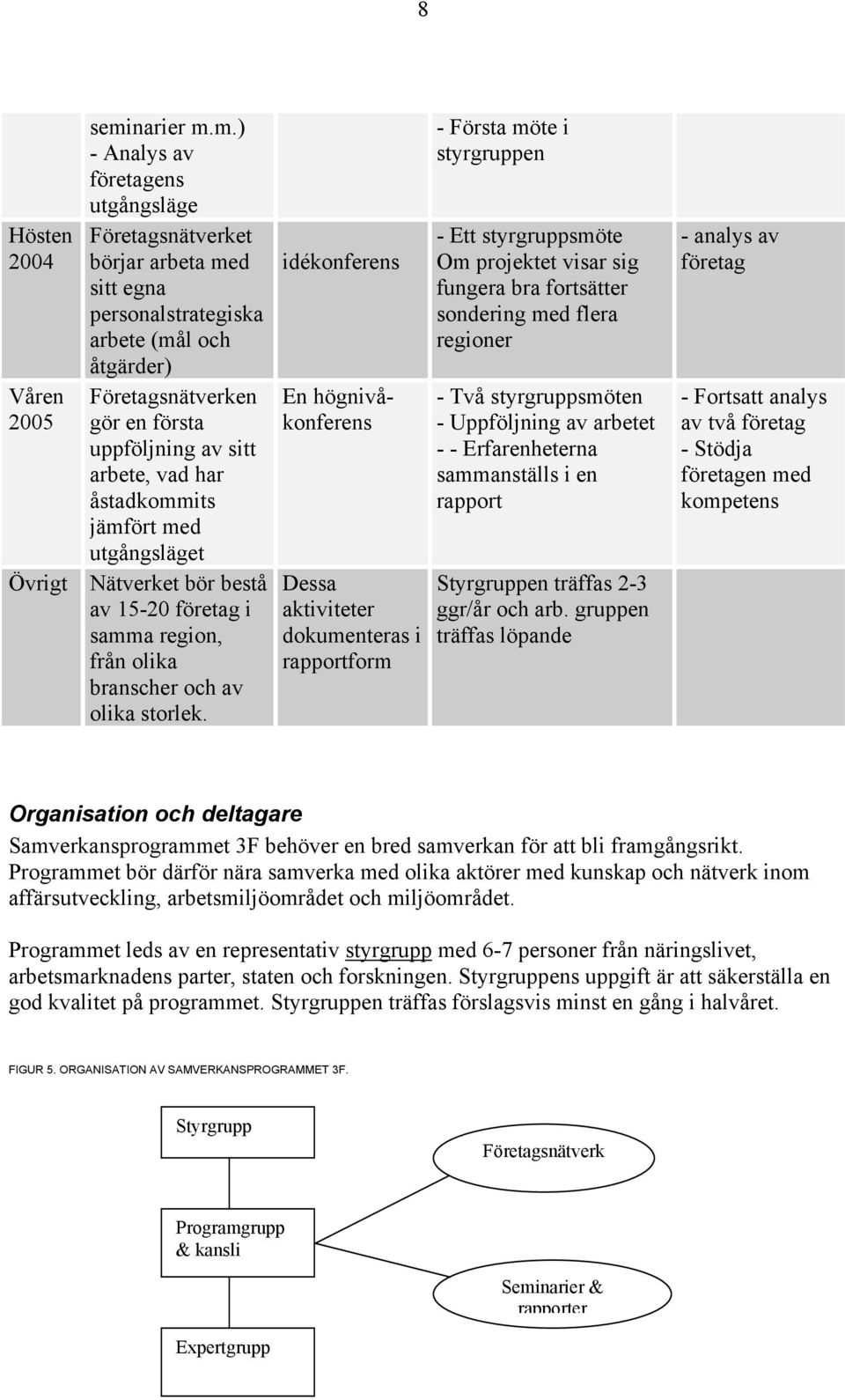 m.) - Analys av företagens utgångsläge Företagsnätverket börjar arbeta med sitt egna personalstrategiska arbete (mål och åtgärder) Företagsnätverken gör en första uppföljning av sitt arbete, vad har