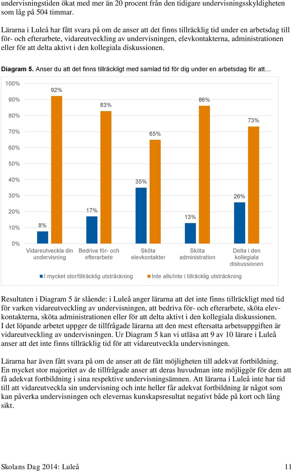 för att delta aktivt i den kollegiala diskussionen. Diagram 5.