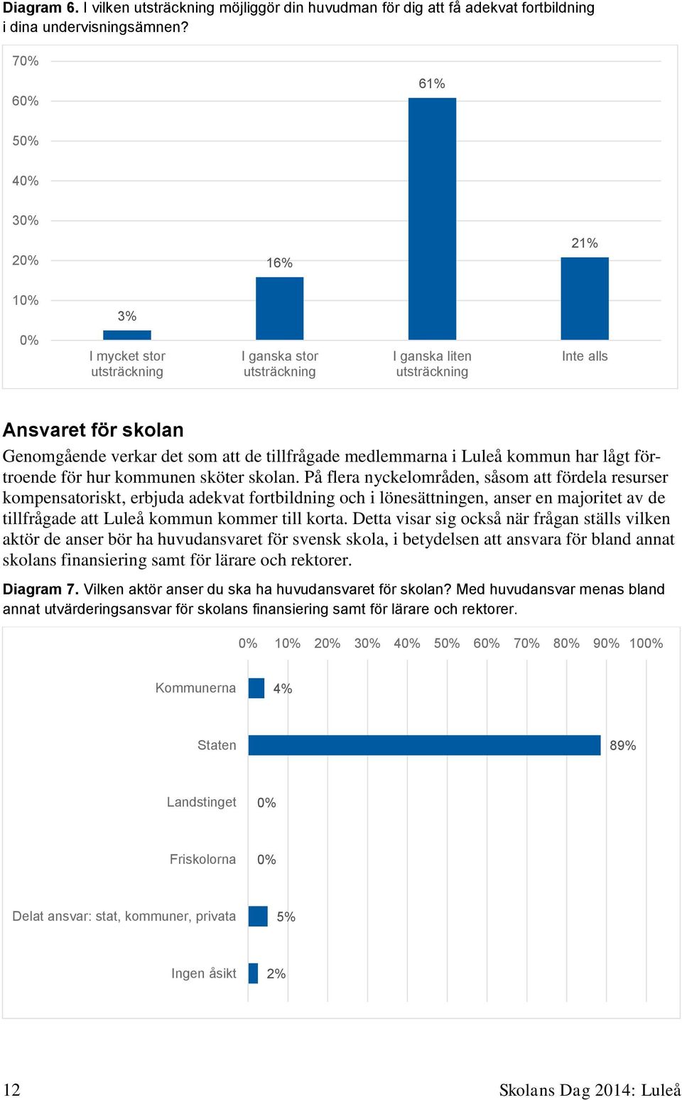 lågt förtroende för hur kommunen sköter skolan.