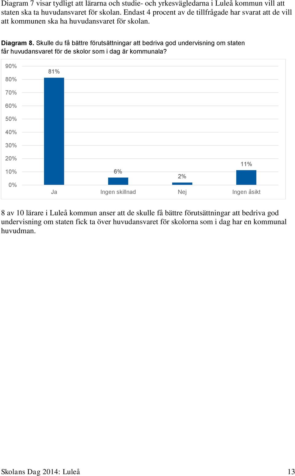 Skulle du få bättre förutsättningar att bedriva god undervisning om staten får huvudansvaret för de skolor som i dag är kommunala?