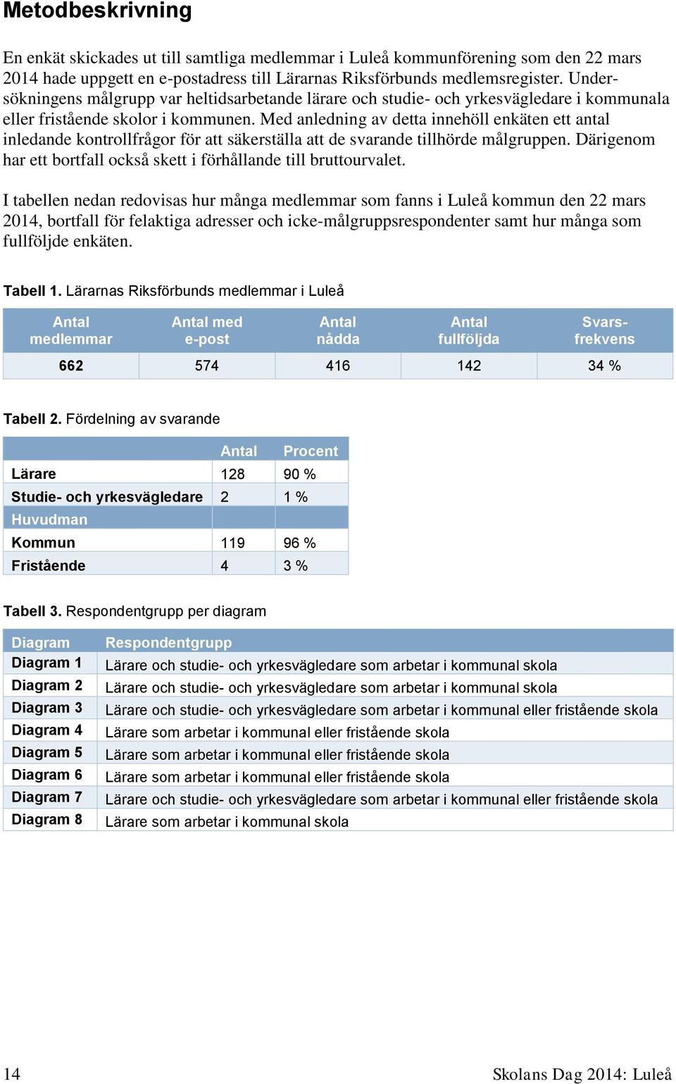 Med anledning av detta innehöll enkäten ett antal inledande kontrollfrågor för att säkerställa att de svarande tillhörde målgruppen.