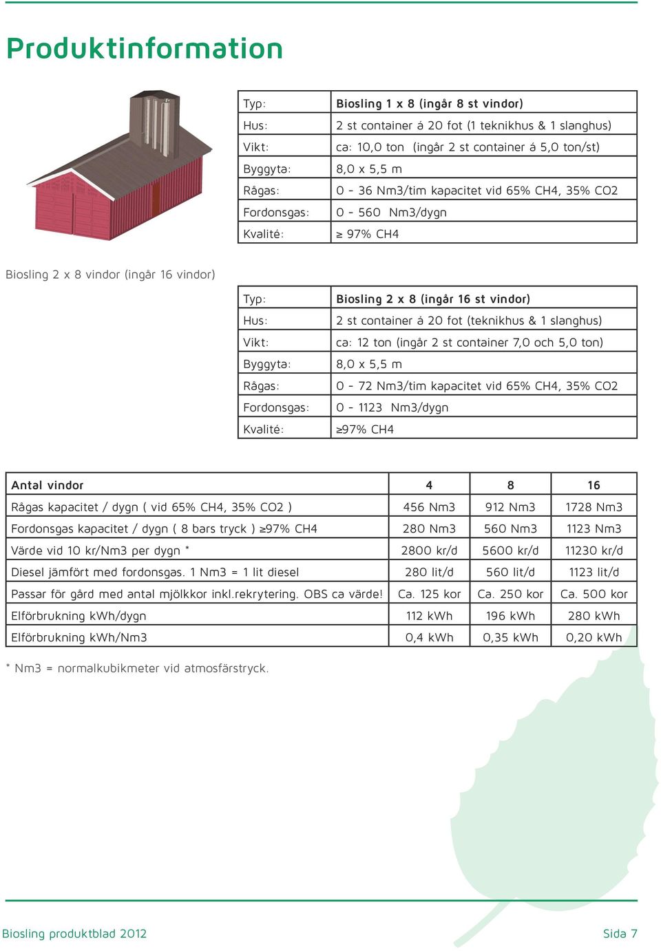 (ingår 16 st vindor) 2 st container á 20 fot (teknikhus & 1 slanghus) ca: 12 ton (ingår 2 st container 7,0 och 5,0 ton) 8,0 x 5,5 m 0-72 Nm3/tim kapacitet vid 65% CH4, 35% CO2 0-1123 Nm3/dygn 97% CH4