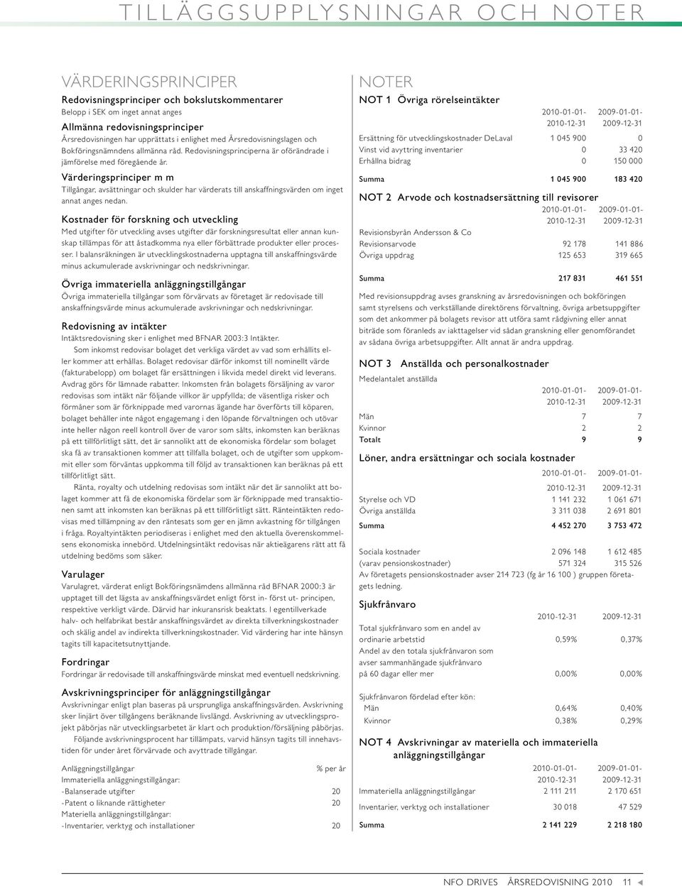 Värderingsprinciper m m Tillgångar, avsättningar och sklder har värderats till anskaffningsvärden om inget annat anges nedan.