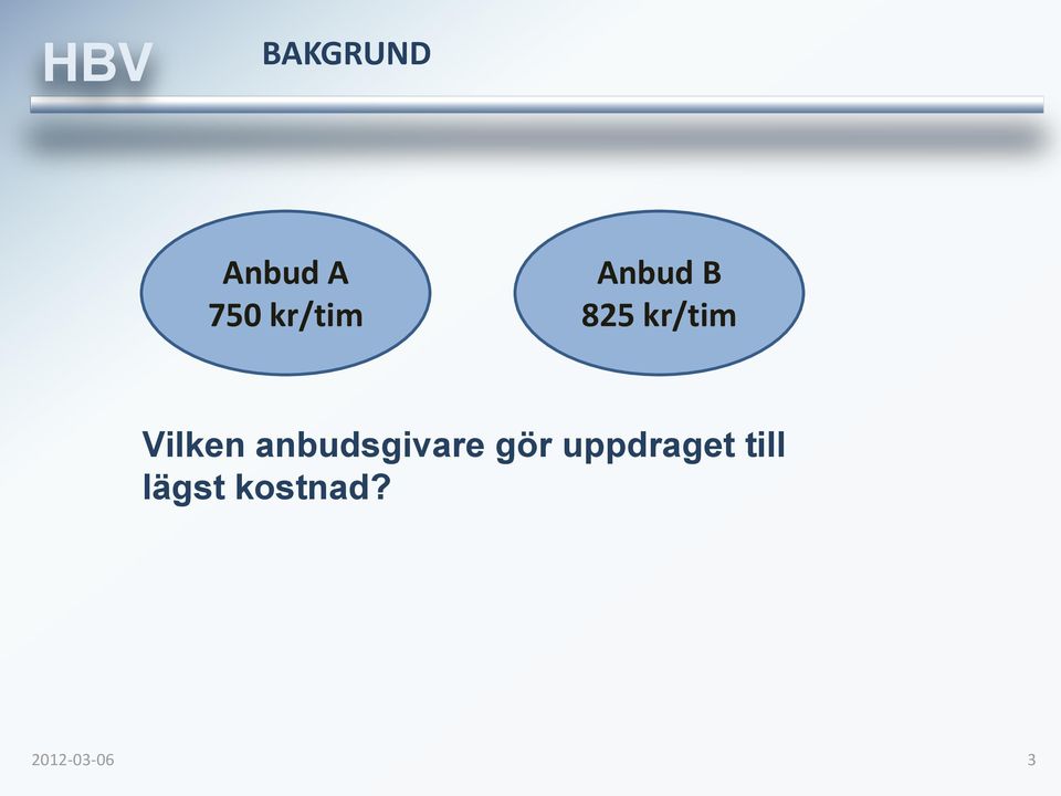 Vilken anbudsgivare gör