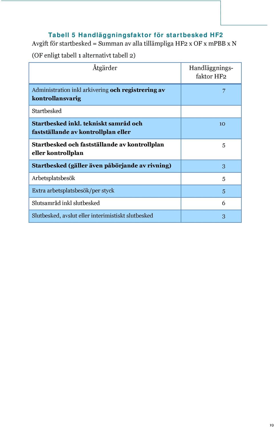 tekniskt samråd och fastställande av kontrollplan eller Startbesked och fastställande av kontrollplan eller kontrollplan 10 5 Startbesked (gäller även