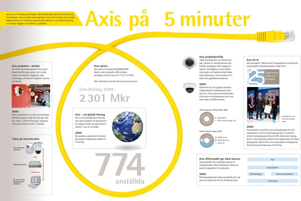 Axis på 5 minuter Adresser För uppdaterad information, besök www.axis.com/corporate/contact.