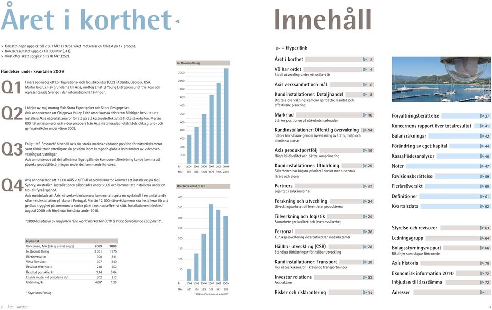 Nettoomsättning = Hyperlänk Året i korthet 2 Händelser under kvartalen 2 200 VD har ordet 4 Stabil utveckling under ett osäkert år Q1 Q2 Q3 Q4 I mars öppnades ett konfigurations- och logistikcenter