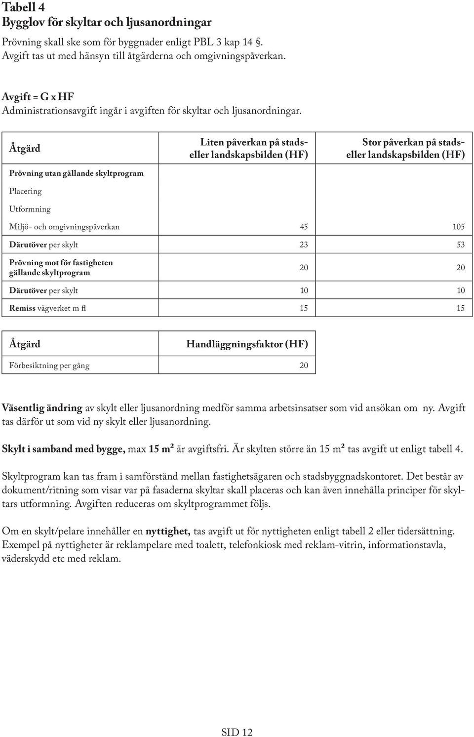 Åtgärd Prövning utan gällande skyltprogram Placering Utformning Liten påverkan på stadseller landskapsbilden (HF) Stor påverkan på stadseller landskapsbilden (HF) Miljö- och omgivningspåverkan 45 105