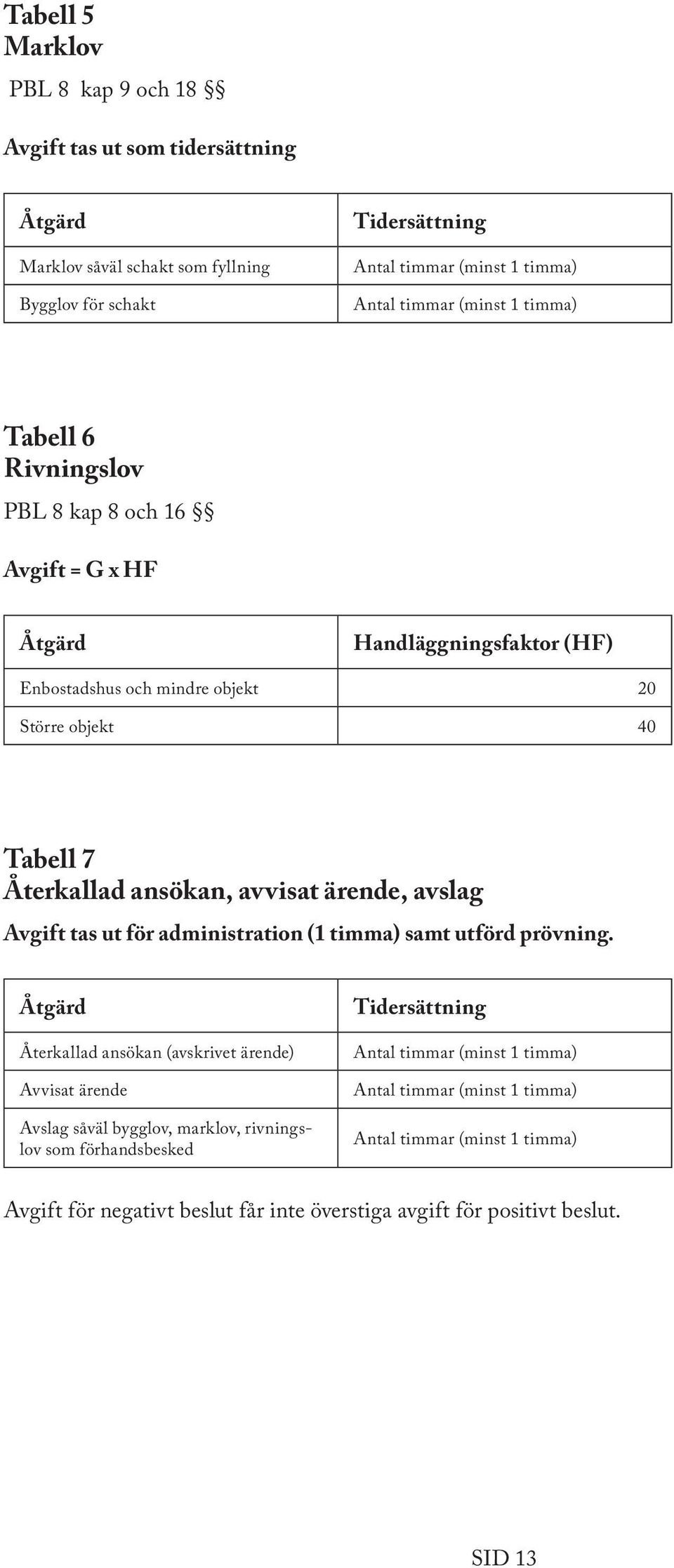 ansökan, avvisat ärende, avslag Avgift tas ut för administration (1 timma) samt utförd prövning.