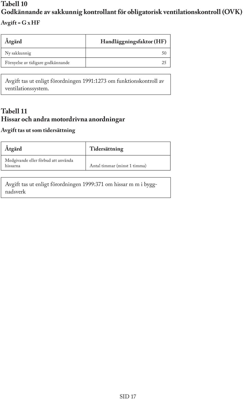 funktionskontroll av ventilationssystem.