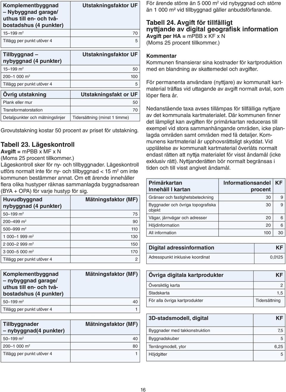 timme) Grovutstakning kostar 50 procent av priset för utstakning. Tabell 23. Lägeskontroll Avgift = mpbb x MF x N (Moms 25 procent tillkommer.) Lägeskontroll sker för ny- och tillbyggnader.