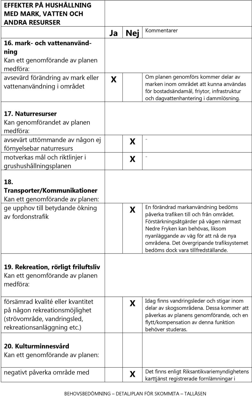 infrastruktur och dagvattenhantering i dammlösning. 17.