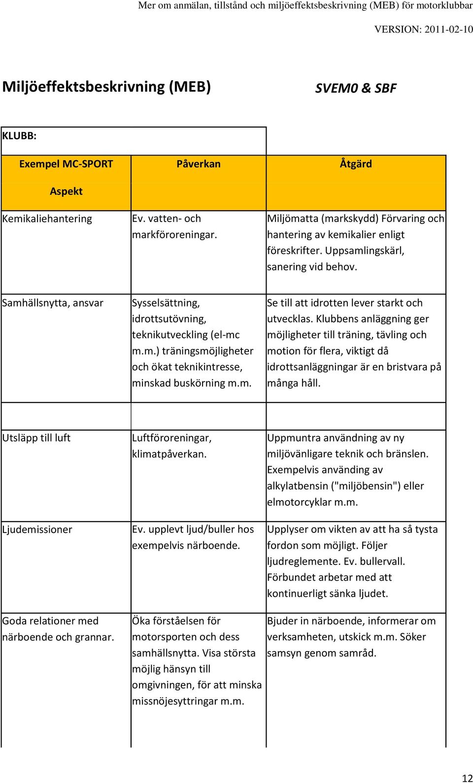 m.) träningsmöjligheter och ökat teknikintresse, minskad buskörning m.m. Se till att idrotten lever starkt och utvecklas.