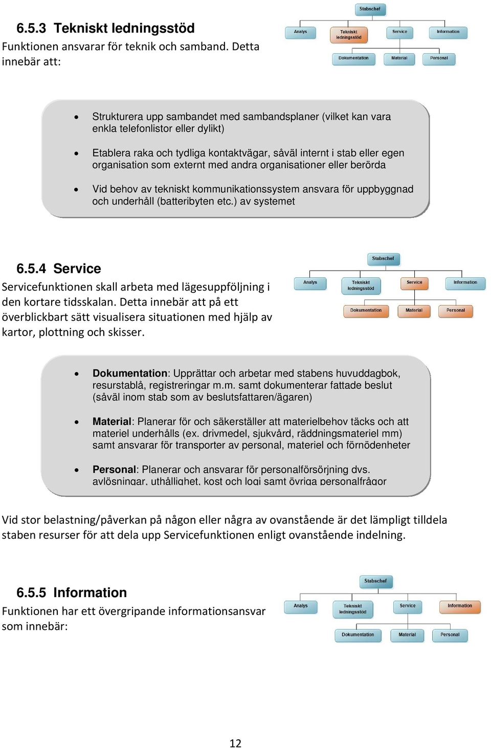 som externt med andra organisationer eller berörda Vid behov av tekniskt kommunikationssystem ansvara för uppbyggnad och underhåll (batteribyten etc.) av systemet 6.5.