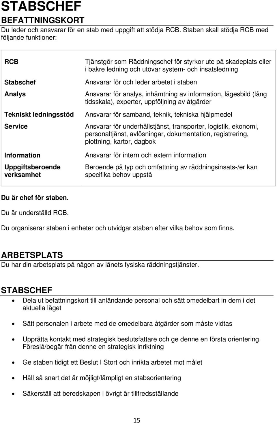 eller i bakre ledning och utövar system- och insatsledning Ansvarar för och leder arbetet i staben Ansvarar för analys, inhämtning av information, lägesbild (lång tidsskala), experter, uppföljning av