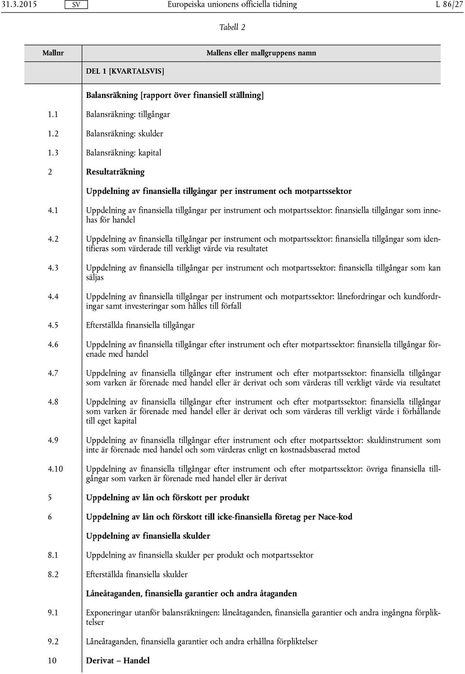 1 Uppdelning av finansiella tillgångar per instrument och motpartssektor: finansiella tillgångar som innehas för handel 4.