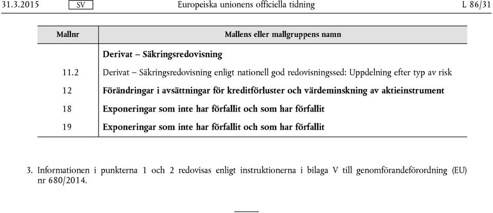 kreditförluster och värdeminskning av aktieinstrument 18 Exponeringar som inte har förfallit och som har förfallit 19 Exponeringar