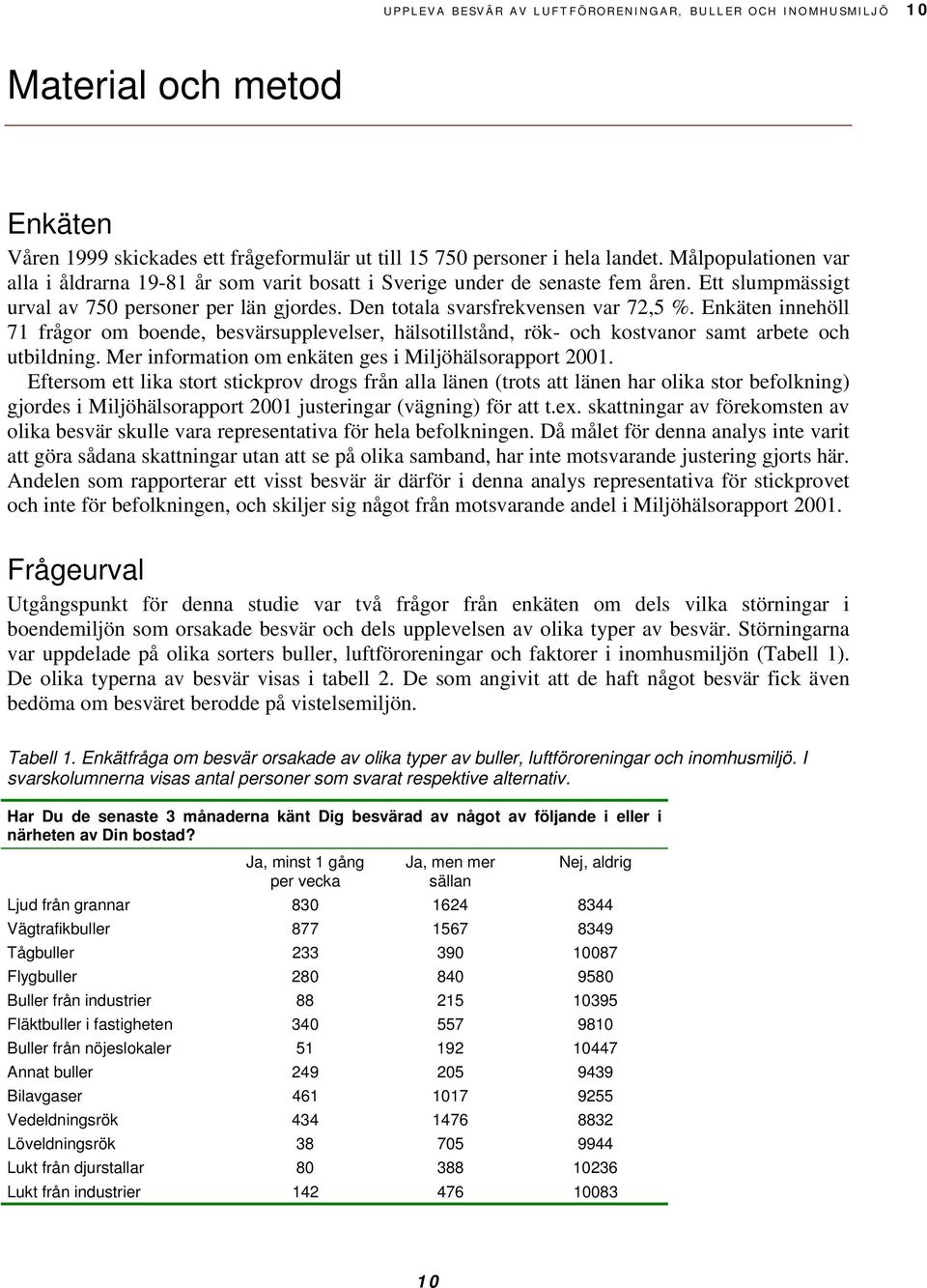 Enkäten innehöll 71 frågor om boende, besvärsupplevelser, hälsotillstånd, rök- och kostvnor smt rbete och utbildning. Mer informtion om enkäten ges i Miljöhälsorpport 2001.