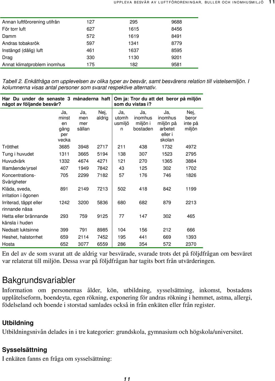 I kolumnern viss ntl personer som svrt respektive lterntiv. Hr Du under de senste 3 måndern hft något v följnde besvär?