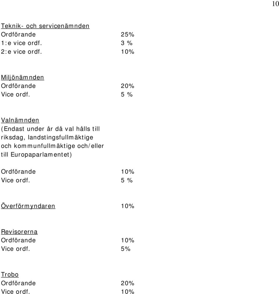 5 % Valnämnden (Endast under år då val hålls till riksdag, landstingsfullmäktige och