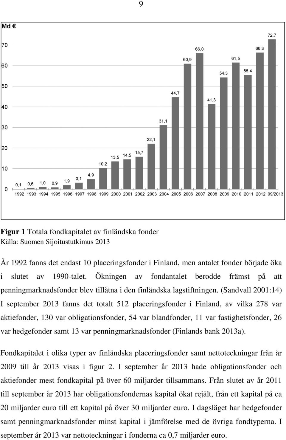 antalet fonder började öka i slutet av 1990-talet. Ökningen av fondantalet berodde främst på att penningmarknadsfonder blev tillåtna i den finländska lagstiftningen.