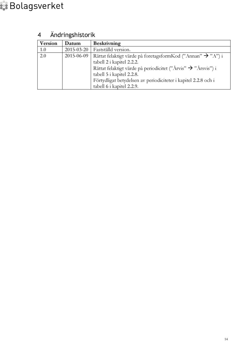 0 2015-06-09 Rättat felaktigt värde på foretagsformkod ( Annan A ) i tabell 2 i kapitel