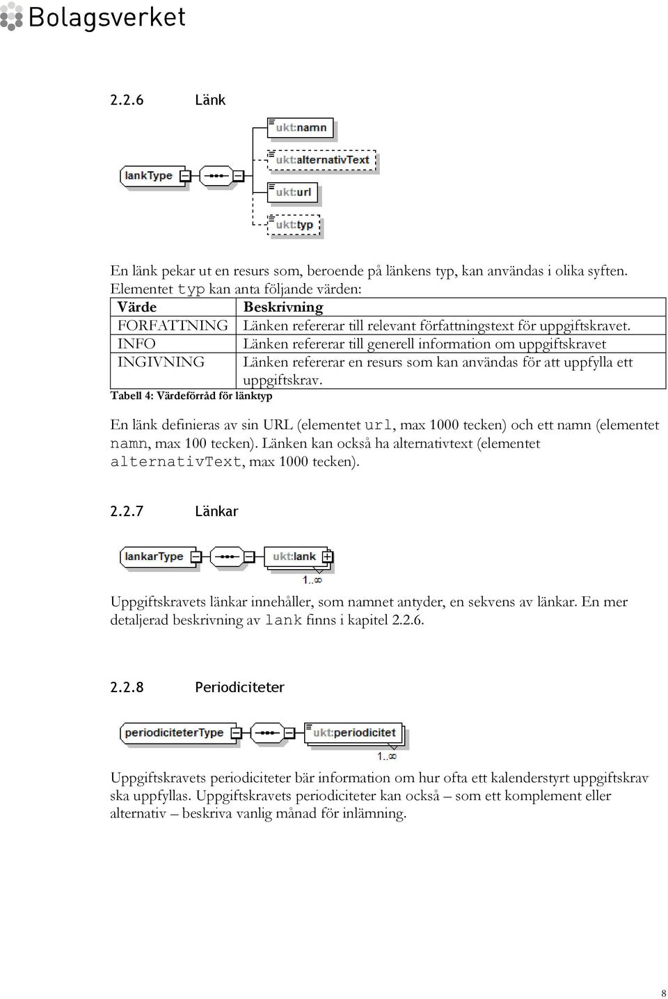 INFO Länken refererar till generell information om uppgiftskravet INGIVNING Länken refererar en resurs som kan användas för att uppfylla ett uppgiftskrav.