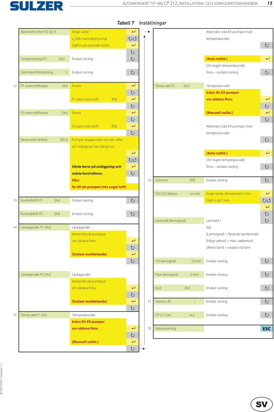 5 Endast visning finns endast visning 12 P1 reservdriftsstart [Av] Ändra Temp.