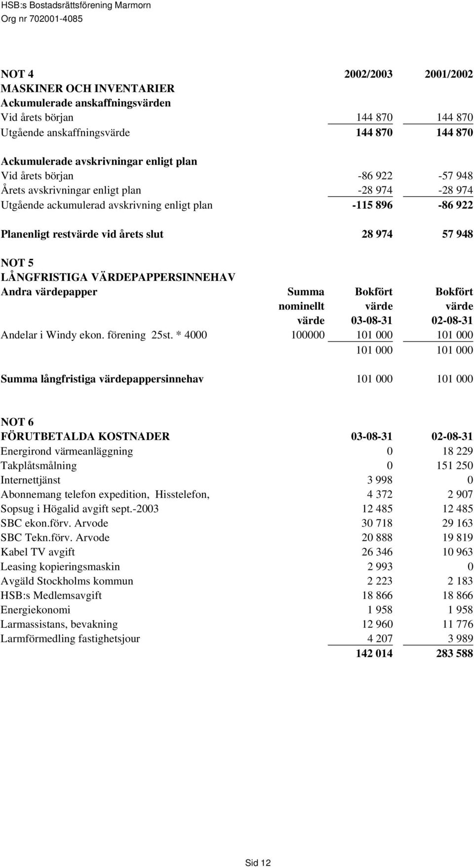 LÅNGFRISTIGA VÄRDEPAPPERSINNEHAV Andra värdepapper Summa Bokfört Bokfört nominellt värde värde värde 03-08-31 02-08-31 Andelar i Windy ekon. förening 25st.