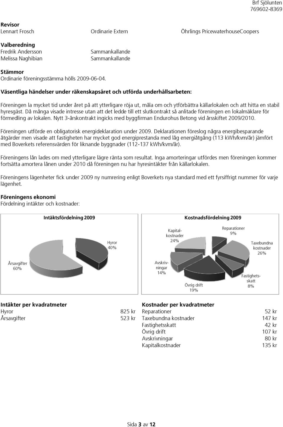 Väsentliga händelser under räkenskapsåret och utförda underhållsarbeten: Föreningen la mycket tid under året på att ytterligare röja ut, måla om och ytförbättra källarlokalen och att hitta en stabil