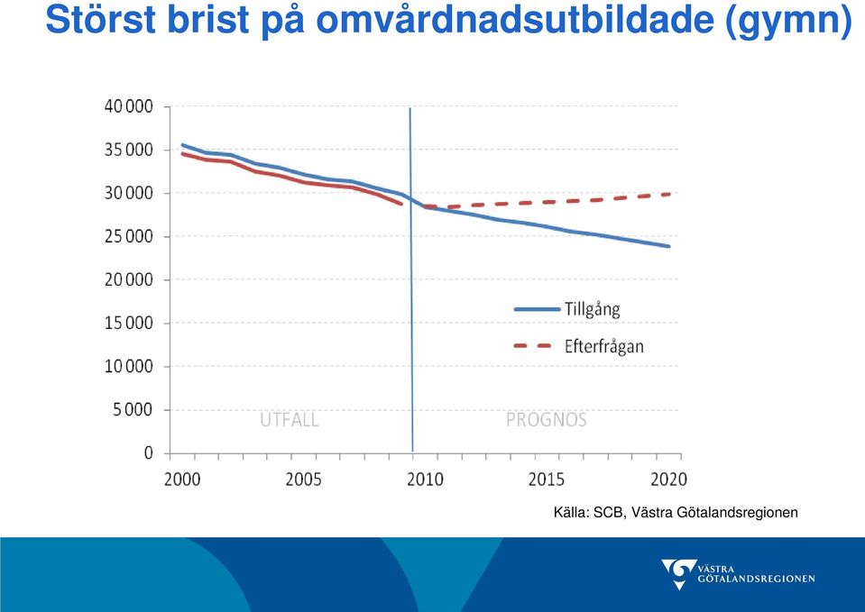 (gymn) Källa: SCB,