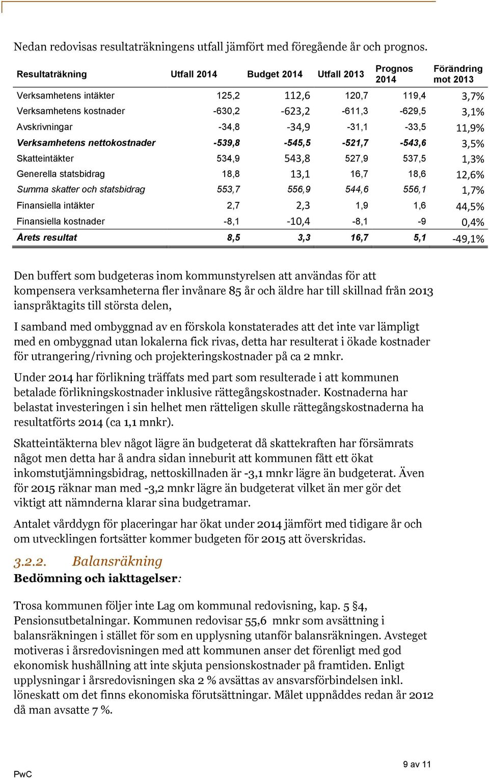 Avskrivningar -34,8-34,9-31,1-33,5 11,9% Verksamhetens nettokostnader -539,8-545,5-521,7-543,6 3,5% Skatteintäkter 534,9 543,8 527,9 537,5 1,3% Generella statsbidrag 18,8 13,1 16,7 18,6 12,6% Summa