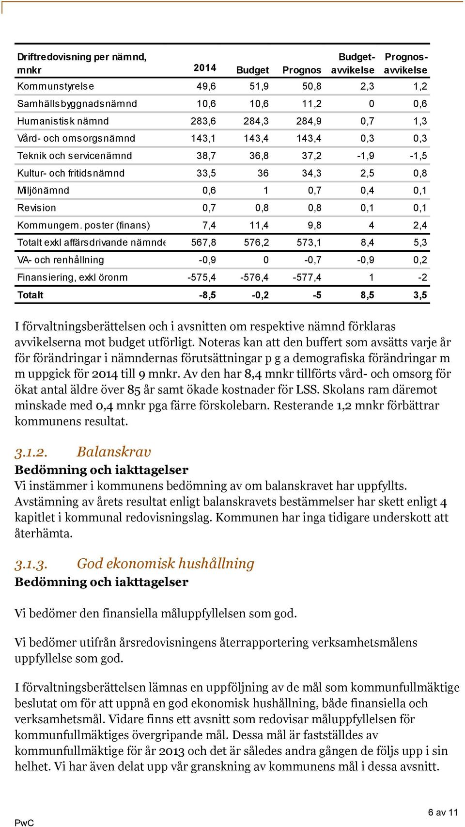 0,8 0,8 0,1 0,1 Kommungem.