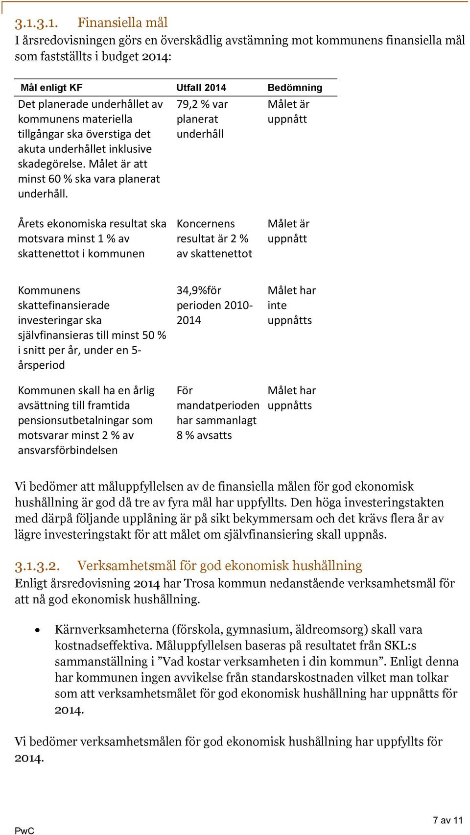 79,2 % var planerat underhåll Målet är uppnått Årets ekonomiska resultat ska motsvara minst 1 % av skattenettot i kommunen Koncernens resultat är 2 % av skattenettot Målet är uppnått Kommunens